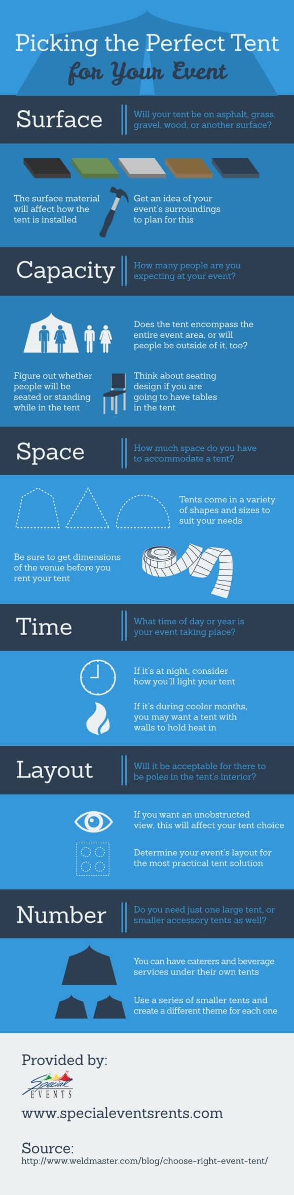 tent rental infographic